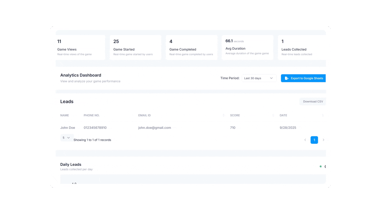 Video Demo for Anlytics Dashboard