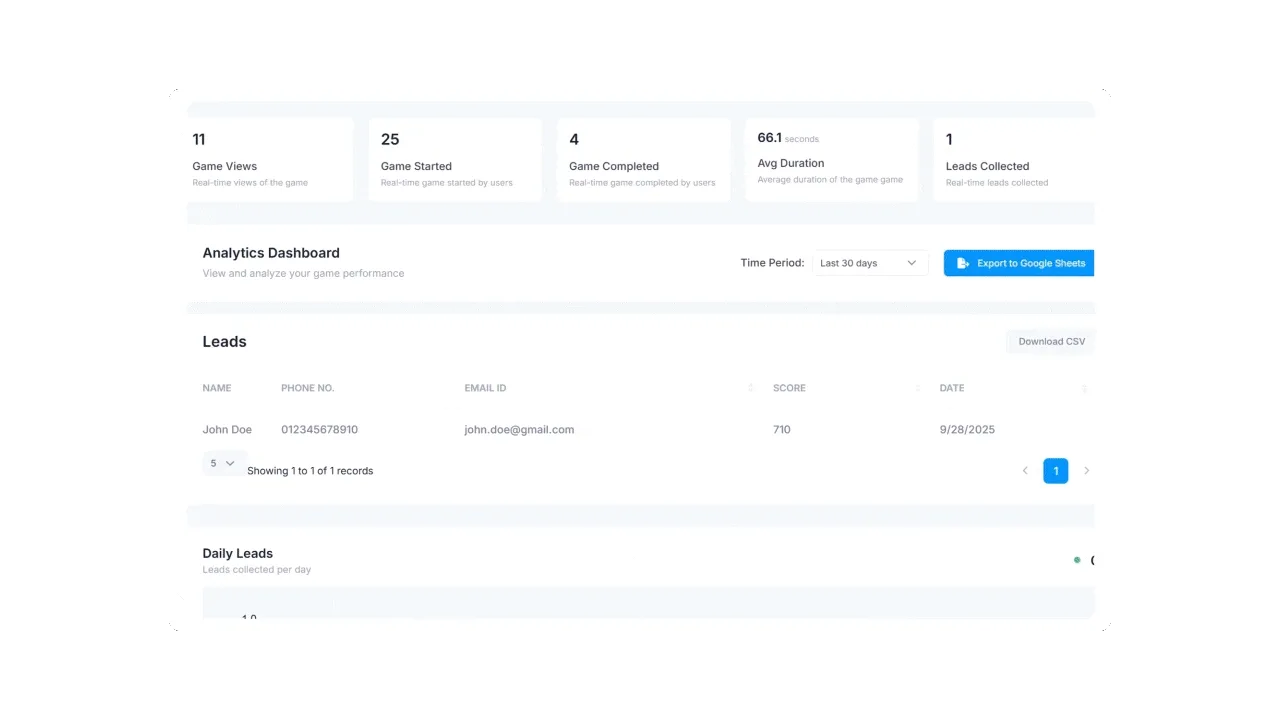Video Demo for Anlytics Dashboard