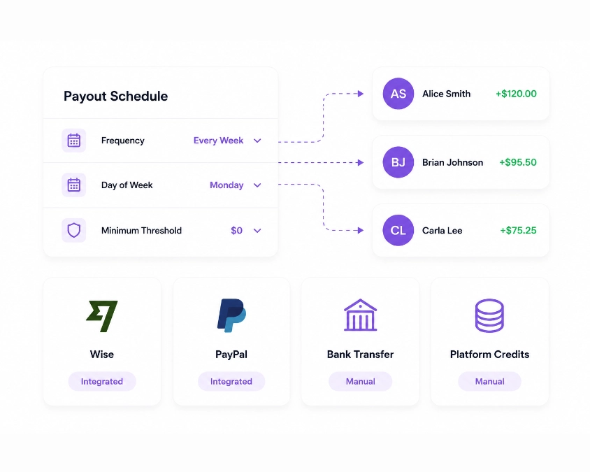 Streamline & Automate Payouts